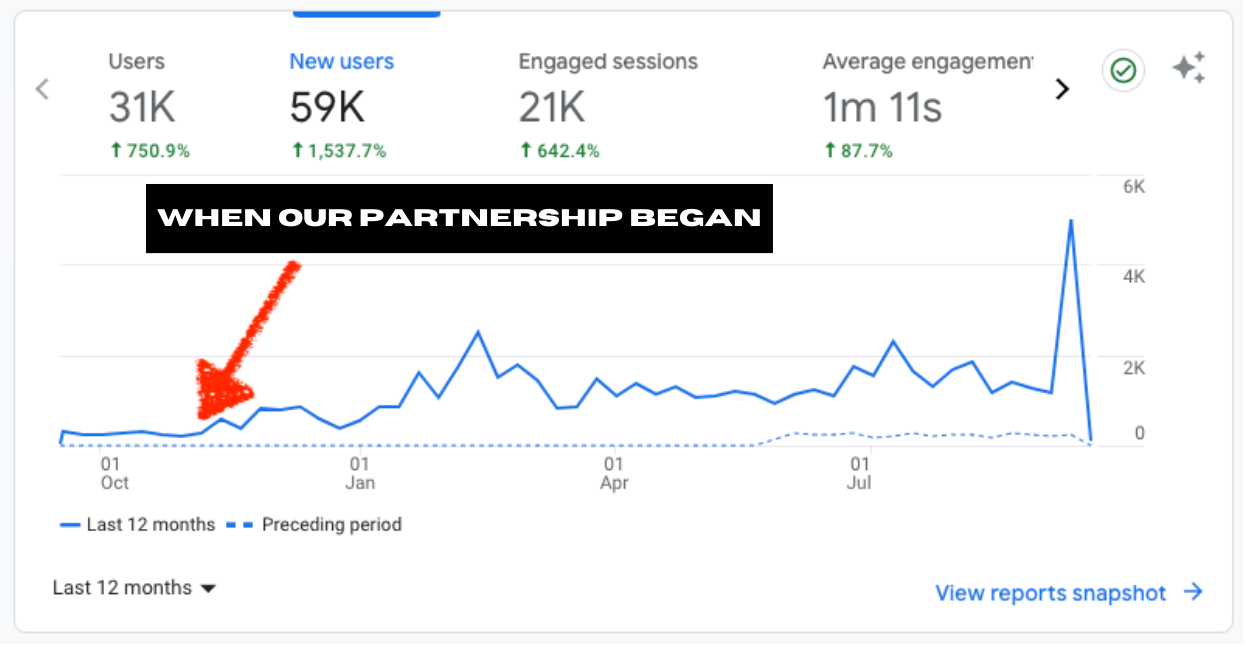 When-our-partnership-began
